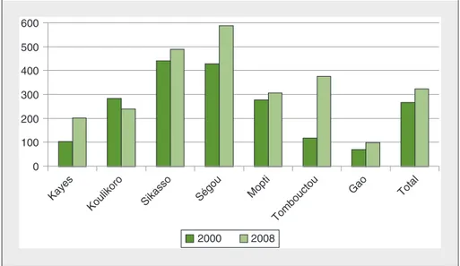 Table 9. Indices of social capital.