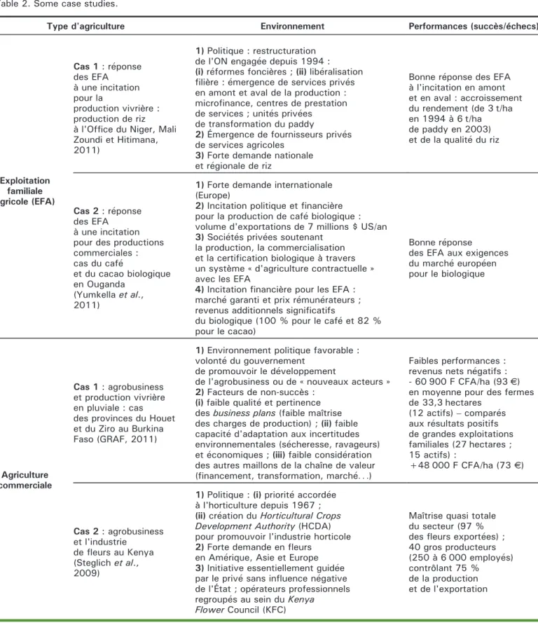 Tableau 2. Quelques études de cas.