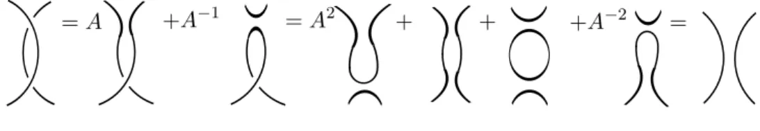 Figure 5: Le crochet de Kauman est invariant par le mouvement de Reidemeister RII RIII