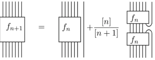 Figure 7: Le générateur e i de l'algèbre T L n (A)