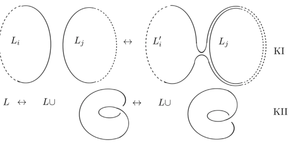 Figure 10: Mouvements de Kirby
