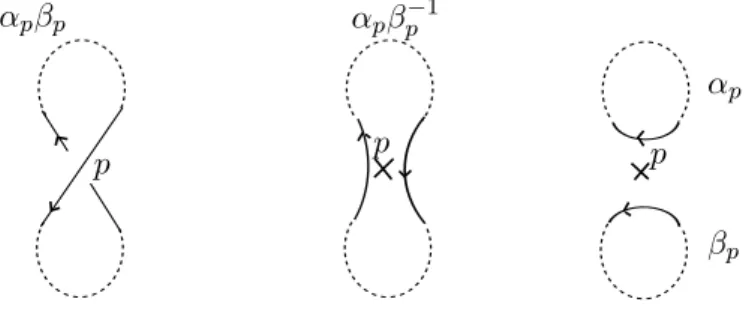 Figure 11: Lacets correspondant à la résolution d'un croisement
