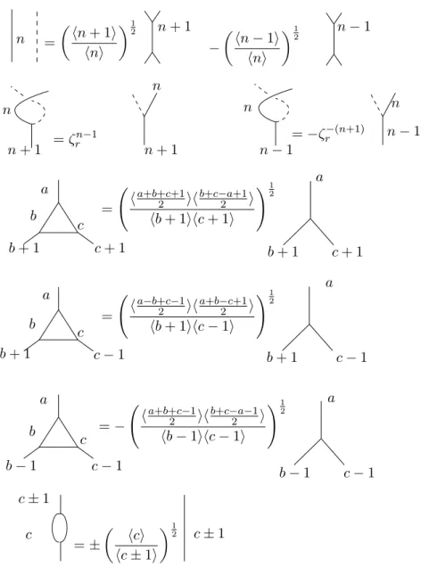Figure 13: Fusion rules