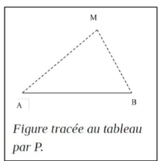 Figure 1.2 – Tracée au tableau