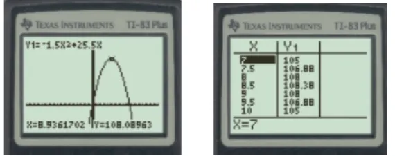 Figure 2.2 – Graphique et table des valeurs