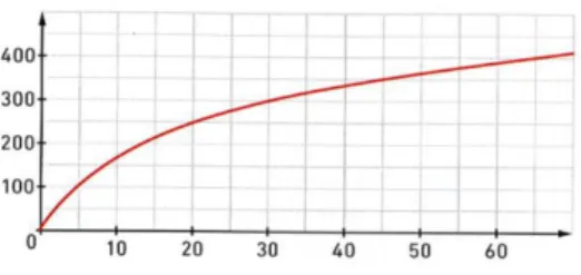 Figure 2.3 – Test d’entrée, premier exercice