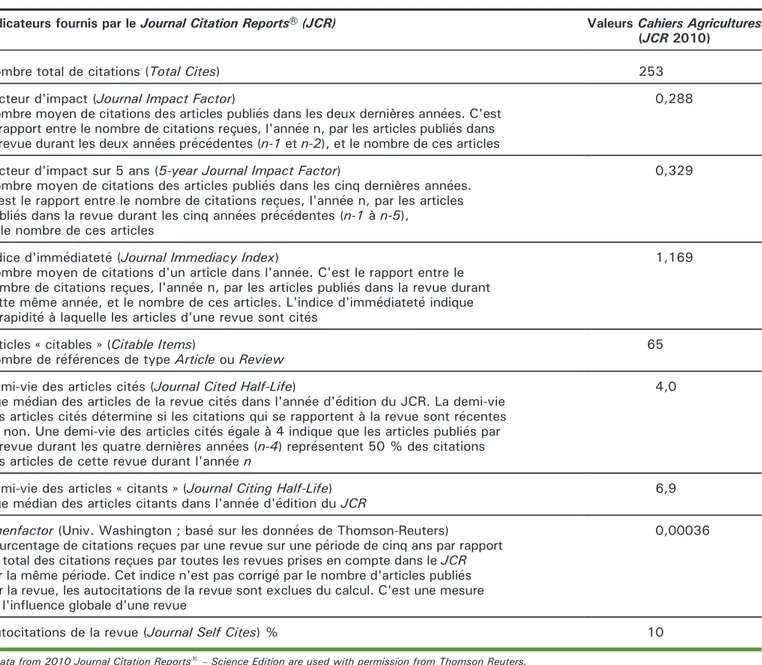 Tableau 1. Les indicateurs fournis par le Journal Citation Reports 1 (JCR) – 2010 Science Edition et leur valeur a pour Cahiers Agricultures.