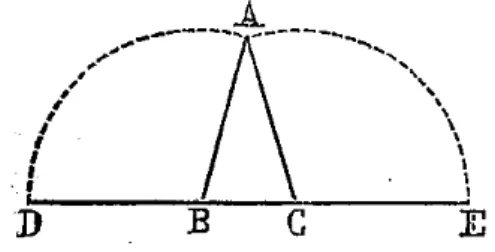 Figure 5.1 – Démonstration, par Clairaut, de l’égalité des angles à la base d’un triangle isocèle.
