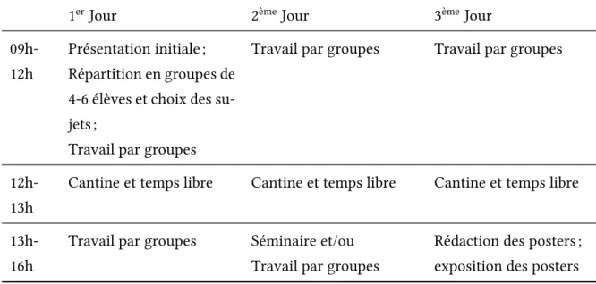 Table 1.1 – Déroulement d’un stage Hippocampe