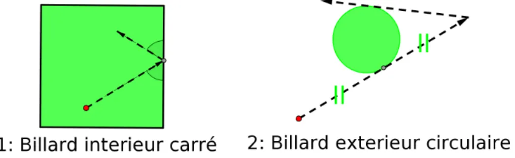 Figure 4.3 – Présentation du sujet "Billard".