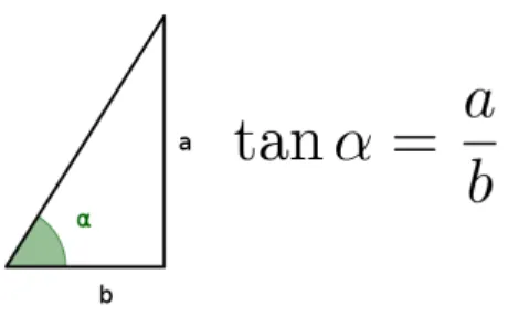 Figure 4.4 à laquelle R ♦