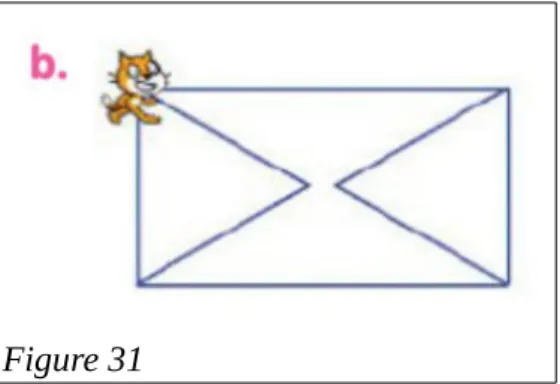 Figure 31Figure 30