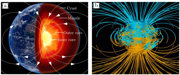Figure 1.1: (a) An artistic description of the cut section of the Earth with the respective labels of the four major regions namely the crust, mantle, outer core and inner core