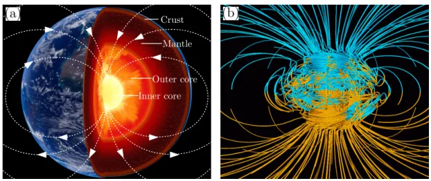 Figure 1.1: (a) An artistic description of the cut section of the Earth with the respective labels of the four major regions namely the crust, mantle, outer core and inner core
