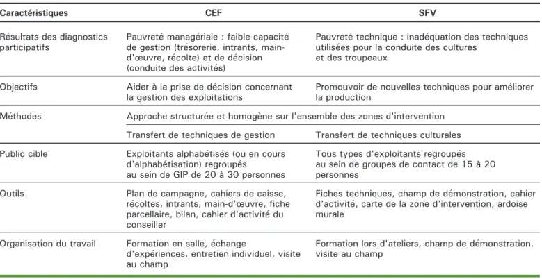 Tableau 1. Synthèse comparative entre le CEF et le SFV.