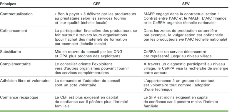 Tableau 3. Principes de mise en œuvre du CEF et du SFV.