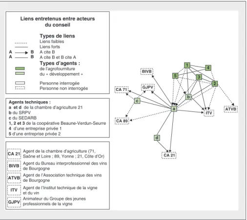 Figure 1. Réseau des liens professionnels sur l'usage des phytosanitaires entre agents du conseil de la Côte de Nuits.