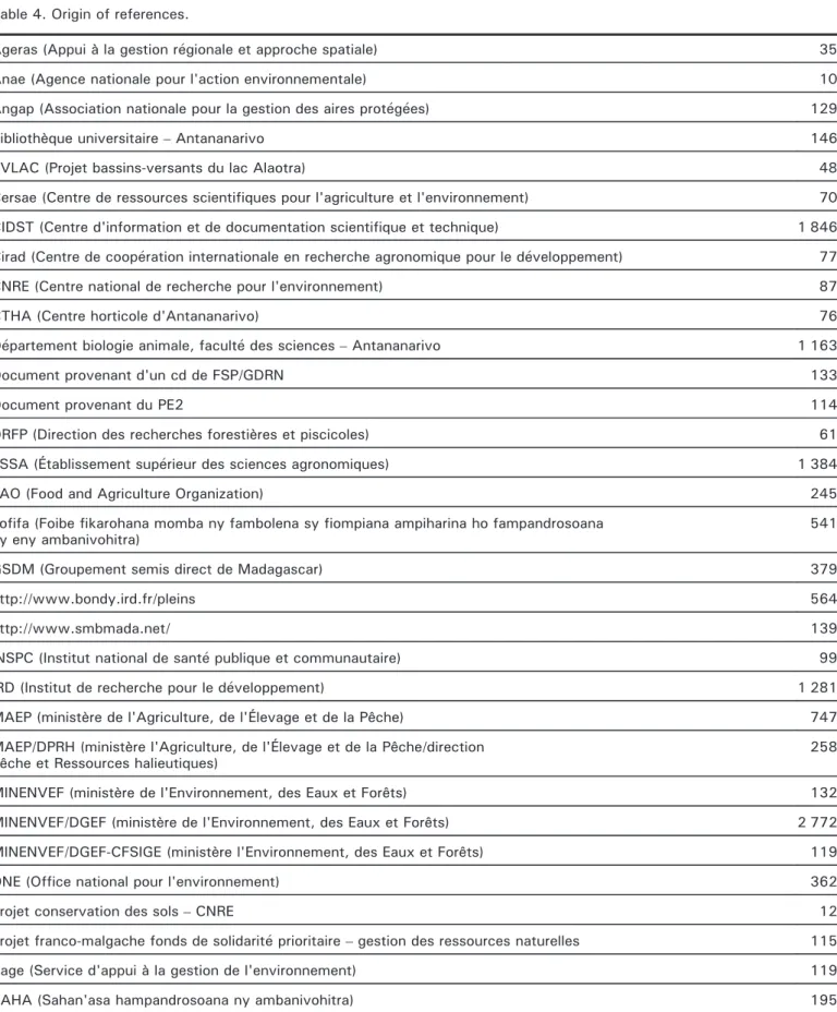 Tableau 4. Origine des références ([CIDST, 2007]).