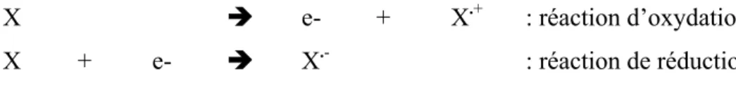 Figure 1: Les radicaux libres des formes réactives de l’oxygène [1]  