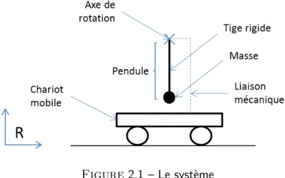 Figure 2.1 – Le système