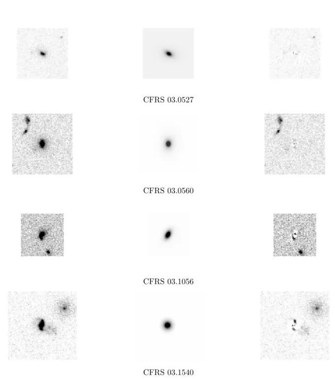 Fig. 3.18 – Mosa¨ıque de 4 galaxies compactes analys´ees avec GIM2D. La colonne de gauche contient la