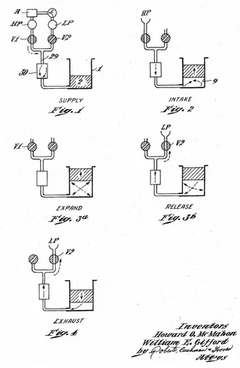 Figure 3.12 : Illustrations conceptuelles du fonctionnement d’un corps cryogénique de type « tête froide » associé  à un compresseur ([74] McMahon and Gifford, 1959) 