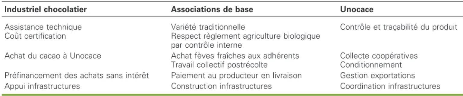 Tableau 1. Extraits du cahier des charges des trois parties. Table 1. Extracts from the specification involving the 3 parties.