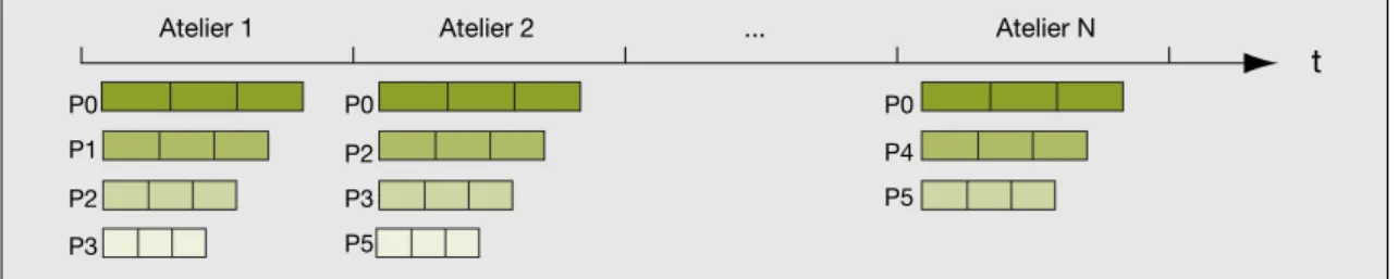 Figure 2. La de´marche AGRRO (Agent, groupe, roˆle, ressource, objet). Figure 2. AGRRO Approach.