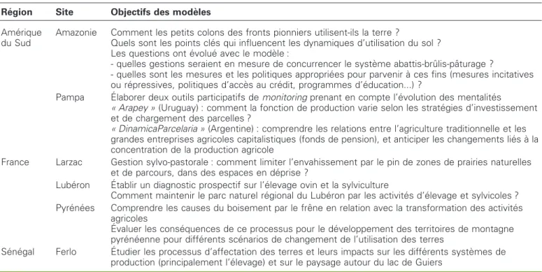 Tableau 1 . Objectifs spe´cifiques des syste`mes multi-agents (SMA) de Trans (Transformations des e´levages
