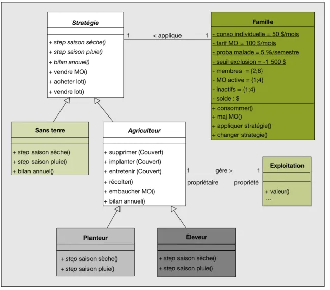 Tableau 2 . Les e´chelles d’espace des mode`les. Table 2. Spatial scales of the models.