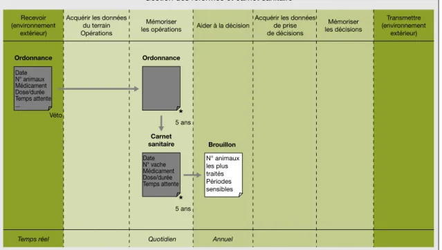 Figure 4. Des documents a` usage interne pour l’aide a` la de´cision (type 4). Figure 4