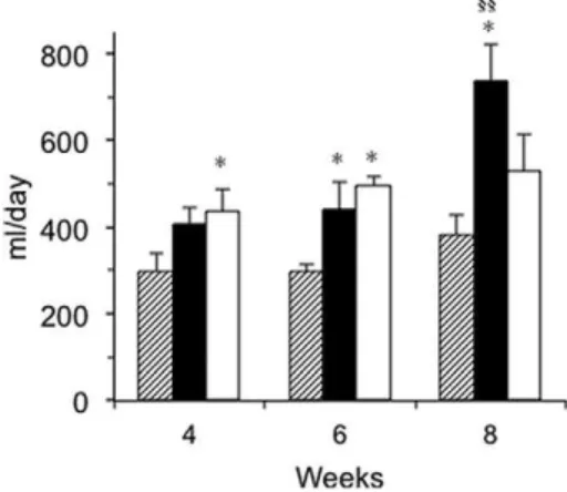 Fig. 1. Evolution of urine ﬂow rate, urine osmolality (U osm ), and albuminuria expressed