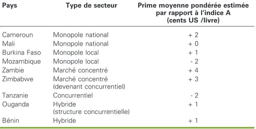 Tableau 2 . Synthe`se du niveau de qualite´ dans les pays couverts par cette e´tude, en 2007.