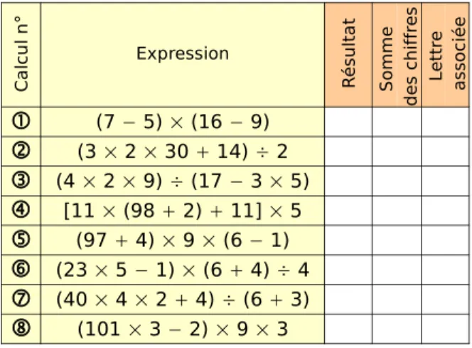 tableau   uniquement)   afin   qu'un   autre   groupe  puisse décoder le mot caché en effectuant les  calculs.