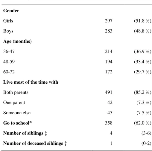Table 2  Characteristics of children included in the study, Maradi, Niger, 2010