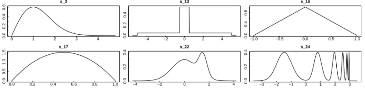 Figure 3.1: All the densities that we consider in this section.