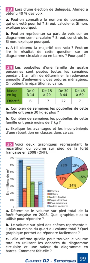 diagramme semi-circulaire ? Si oui, construis-le.  Si non, explique pourquoi. 