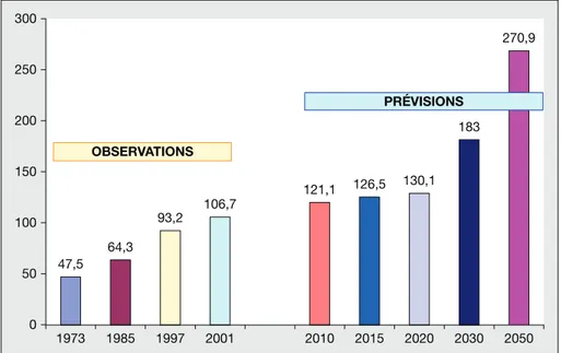 Figure 5. World aquaculture production per group of species and per environment (in millions of tons).