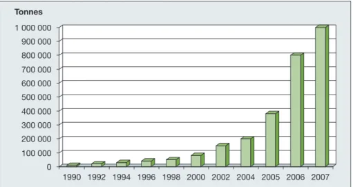 Figure 7. Representation of the Pangasius commodity chain in Vietnam in 2006.