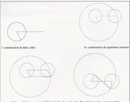 Figure 3 : une illustration dans Laborde (1999, p. 40, Fig.2) 