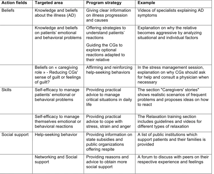 Table 1. Overview of Diapason program contents 