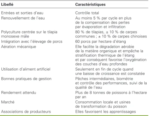 Tableau 4 . Normes du mode`le de pisciculture inte´gre´ de la Haute valle´e de l’Itajaı¨ (Souza et al., 2002).
