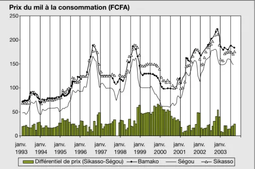 Figure 2. Variation mensuelle de la prime a` la qualite´. Figure 2. Monthly variation of the quality premium.