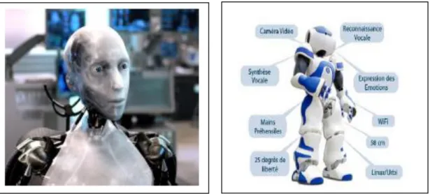 Figure 1.1: Intelligence Artificielle :de la fiction à la réalité [3]. 