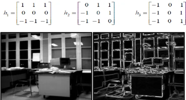 Figure 2.2: Filtre de Prewitt [16]. 