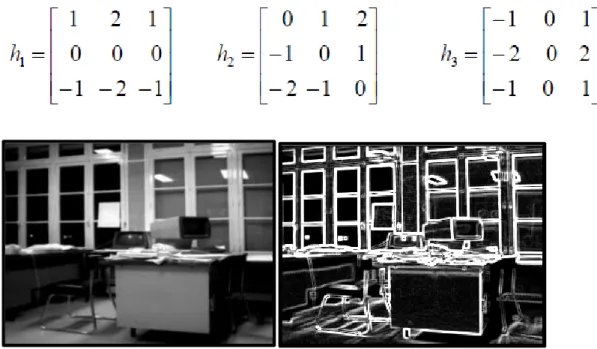 Figure 2.3 : Filtre de Sobel [16]. 