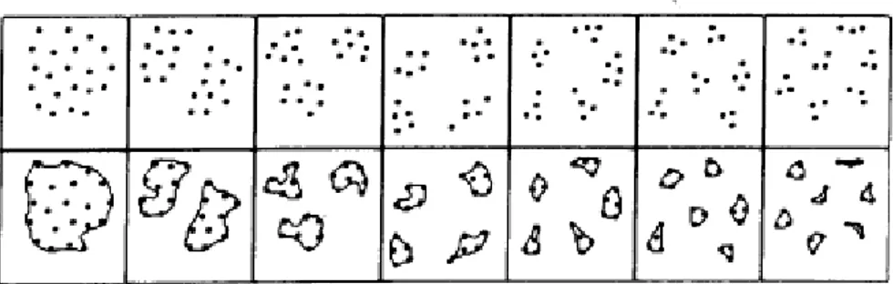 Figure 16 : Perception d’une collection de 21 points selon le modèle de (Van Oeffelen &amp; Vos, 1984, p.608) 