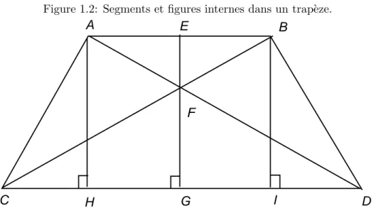 Figure 1.2: Segments et figures internes dans un trap`eze.