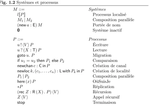Fig. 1.2 Systèmes et processus