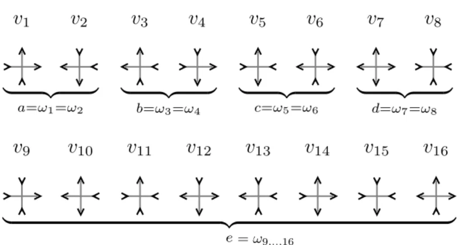 Figure I.1: The sixteen possible vertex configurations in the square lattice.